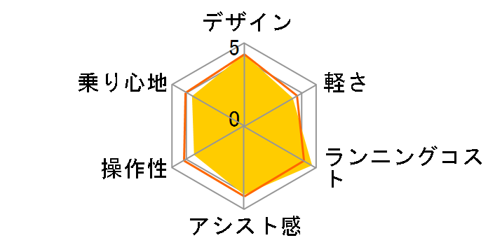 �r�r�EDX BE-ELD635 + ��p�[�d��̃��[�U�[���r���[