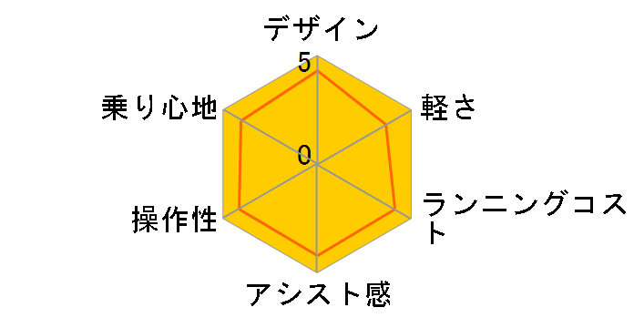 �M���b�g�E�A�j�[�Y�EDX BE-ELAD03 + ��p�[�d��̃��[�U�[���r���[