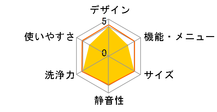 LG DUALWash Steam FG1611H2�̃��[�U�[���r���[