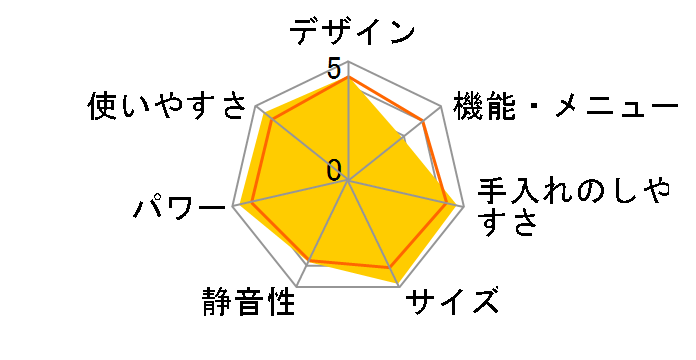 JM-17H-60 [60Hz��p(�����{)]�̃��[�U�[���r���[