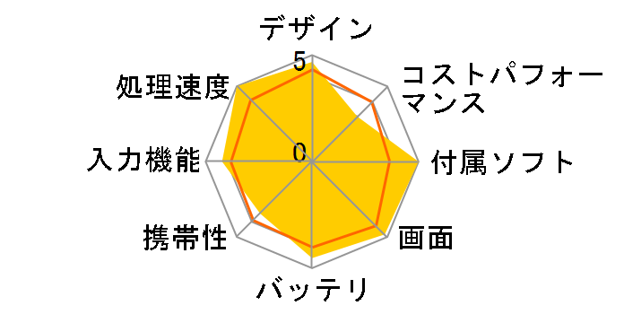 iPad Pro 11�C���` ��1���� Wi-Fi 1TB 2018�N�H���f���̃��[�U�[���r���[