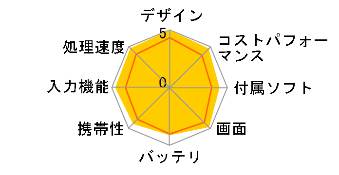 iPad Pro 11�C���` ��1���� Wi-Fi+Cellular 64GB 2018�N�H���f�� SIM�t���[�̃��[�U�[���r���[