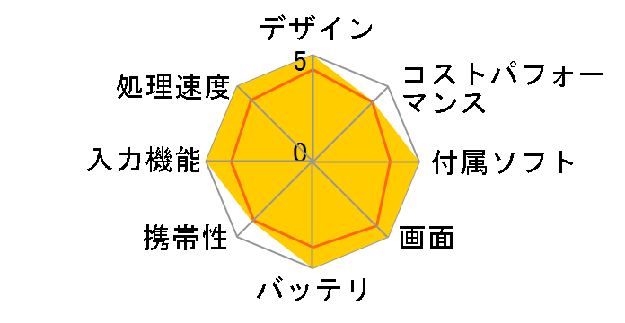 iPad Pro 11�C���` ��1���� Wi-Fi+Cellular 512GB 2018�N�H���f�� SIM�t���[�̃��[�U�[���r���[