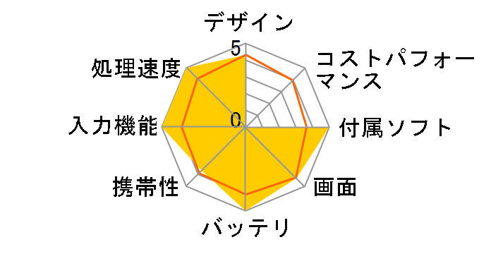 iPad Pro 11�C���` ��1���� Wi-Fi+Cellular 1TB 2018�N�H���f�� SIM�t���[�̃��[�U�[���r���[