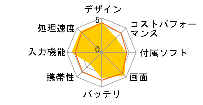 iPad Pro 12.9�C���` ��3���� Wi-Fi+Cellular 1TB 2018�N�H���f�� SIM�t���[�̃��[�U�[���r���[