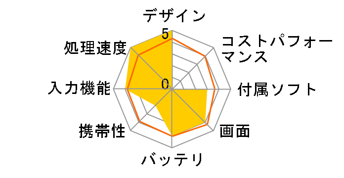 iPad Pro 12.9�C���` ��3���� Wi-Fi+Cellular 256GB 2018�N�H���f�� docomo�̃��[�U�[���r���[