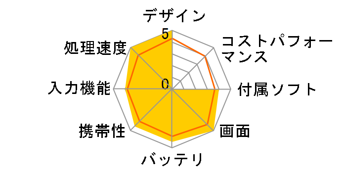 iPad Pro 11�C���` ��1���� Wi-Fi+Cellular 64GB 2018�N�H���f�� au�̃��[�U�[���r���[