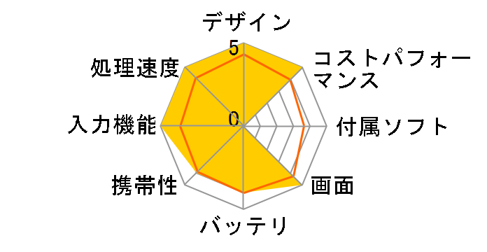 iPad Pro 11�C���` ��1���� Wi-Fi+Cellular 1TB 2018�N�H���f�� docomo�̃��[�U�[���r���[