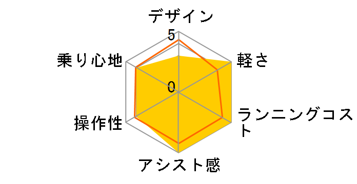 �M���b�g�E�N���[���EEX BE-ELFE03 + ��p�[�d��̃��[�U�[���r���[