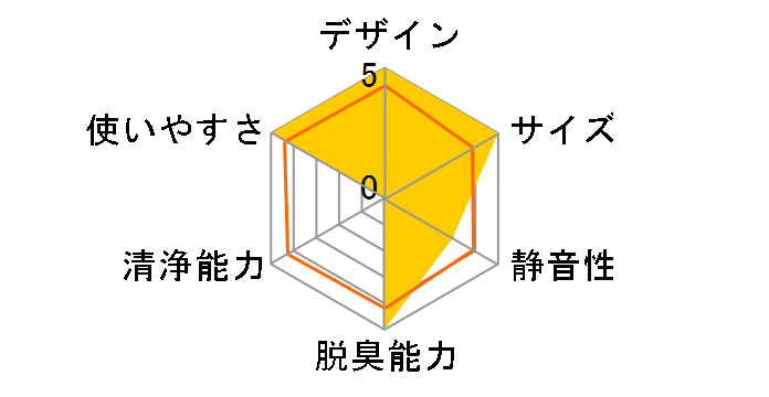 �I�]���̗� for ���[�� JF-EO3R�̃��[�U�[���r���[