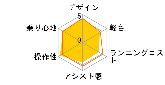 PAS CITY-S5 PA27CS5 2019�N���f�� + ��p�[�d��̃��[�U�[���r���[