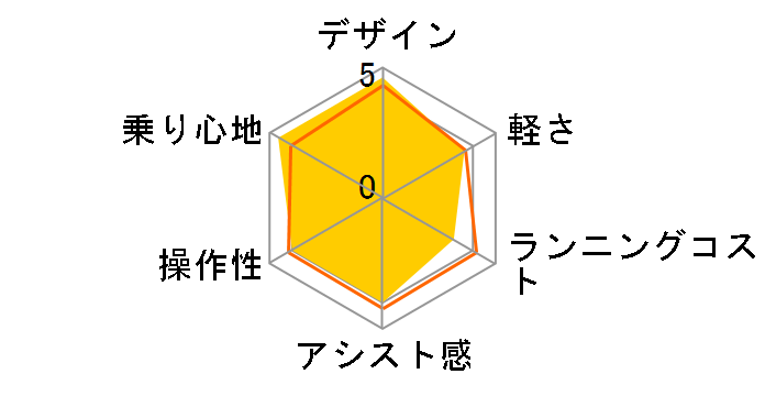 PAS With PA26W 2019�N���f�� + ��p�[�d��̃��[�U�[���r���[