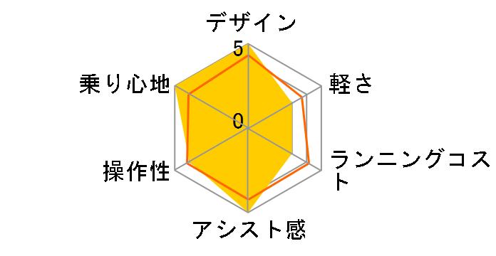 PAS With DX PA26WDX 2019�N���f�� + ��p�[�d��̃��[�U�[���r���[