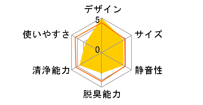 LEAF 320i AP-C320i�̃��[�U�[���r���[