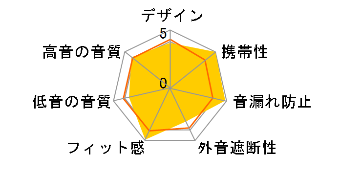 Air-X�̃��[�U�[���r���[