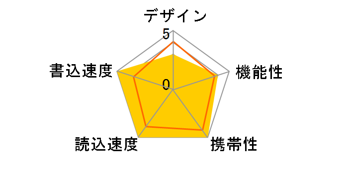 U3-STD128GR [128GB]�̃��[�U�[���r���[