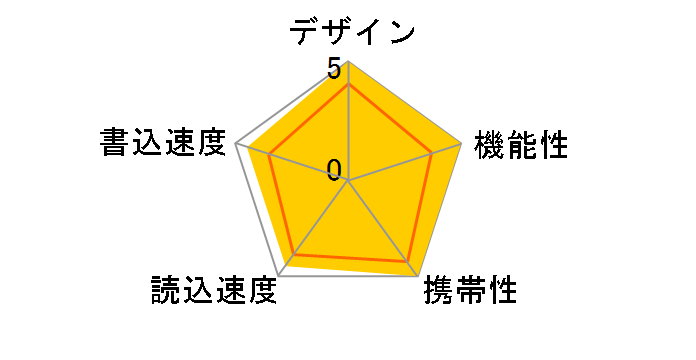 U3-AL32GR [32GB]�̃��[�U�[���r���[