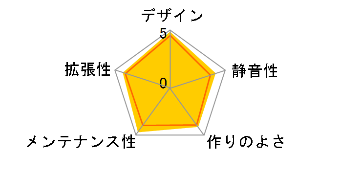 Dirac 300�̃��[�U�[���r���[