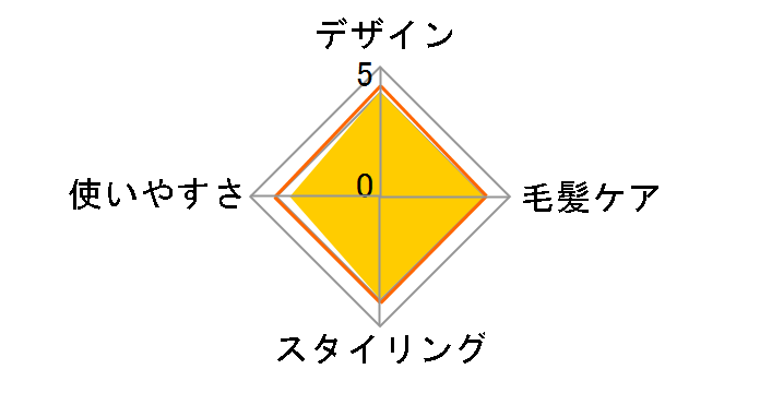 IB-JA7H�̃��[�U�[���r���[