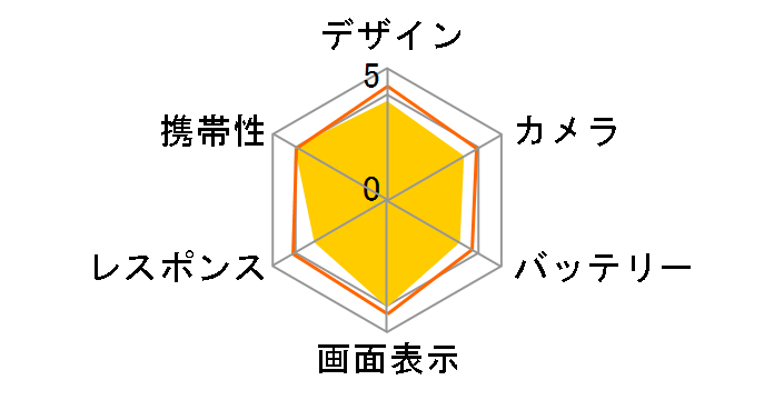 Android One S5 ���C���o�C���̃��[�U�[���r���[