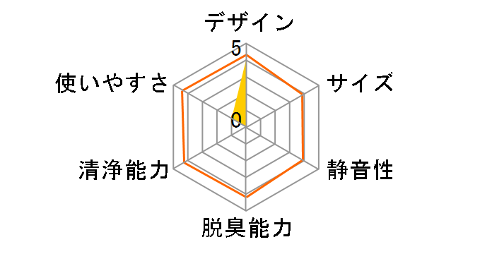 AIR BOTTLE AC-5941�̃��[�U�[���r���[