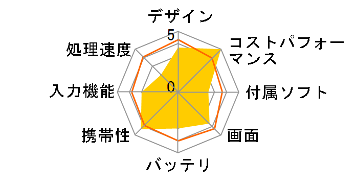 TransBook T101HA T101HA-64�̃��[�U�[���r���[