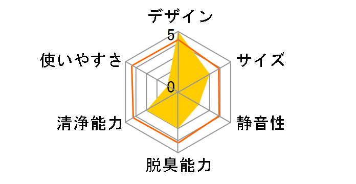 XQH-C030�̃��[�U�[���r���[