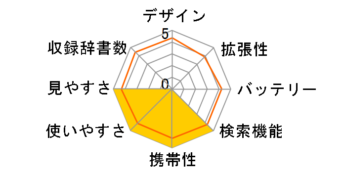 �G�N�X���[�h XD-SR7300�̃��[�U�[���r���[