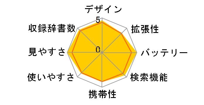 Brain PW-SB6�̃��[�U�[���r���[