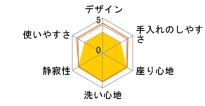 BV1 TCF2212E�̃��[�U�[���r���[