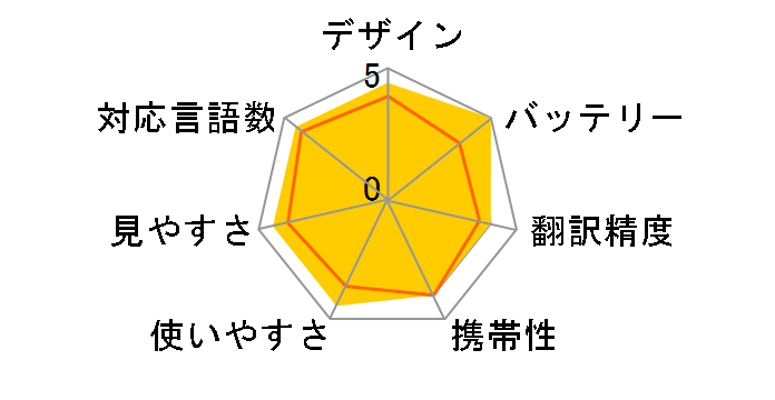 KAZUNA eTalk 5+�O���[�o���ʐMSIM�̃��[�U�[���r���[