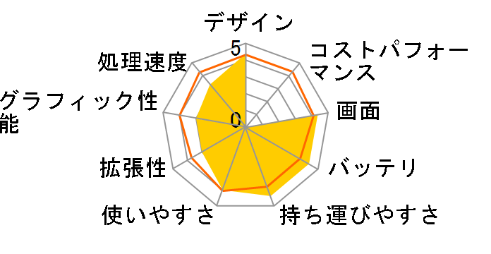 LAVIE Note Standard NS600/MA 2019�N�t���f���̃��[�U�[���r���[