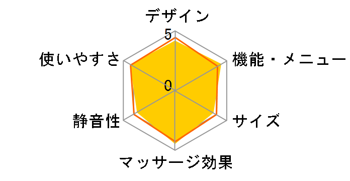 CYBER-RELAX AS-2000�̃��[�U�[���r���[