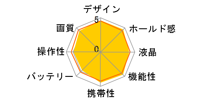 OM-D E-M1 Mark II �{�f�B�̃��[�U�[���r���[