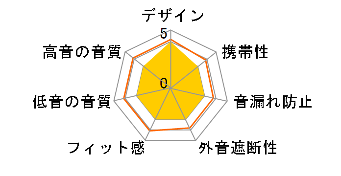 AudioComm HP-H250N�̃��[�U�[���r���[