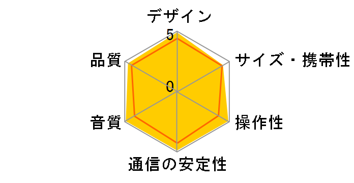 INDIO�̃��[�U�[���r���[