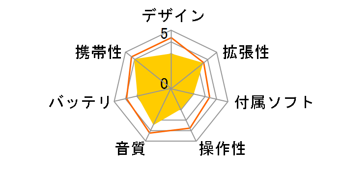 kana BT GH-KANABT16 [16GB]�̃��[�U�[���r���[