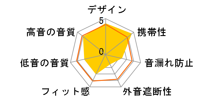 X12pro�̃��[�U�[���r���[