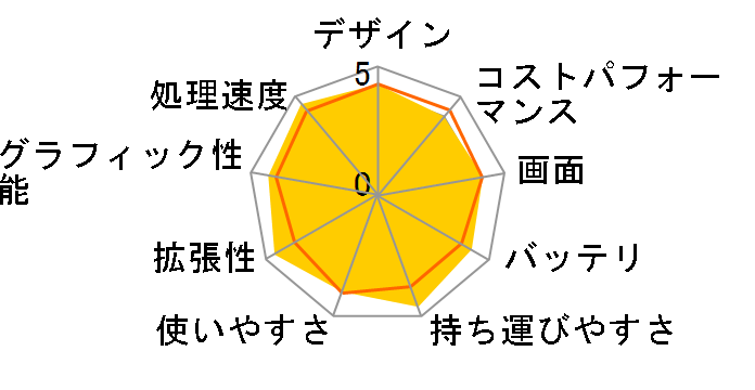 Inspiron 14 5000 �v���~�A�� Core i5 8265U�E8GB�������E256GB SSD���ځEOffice Personal 2019�t���f���̃��[�U�[���r���[