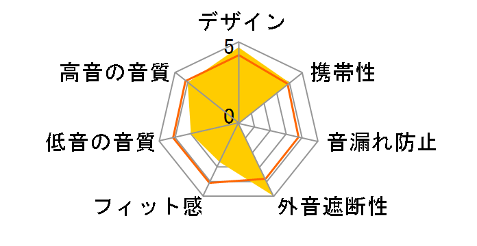 BT815�̃��[�U�[���r���[