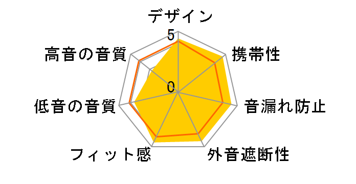 HA-FX67BT�̃��[�U�[���r���[