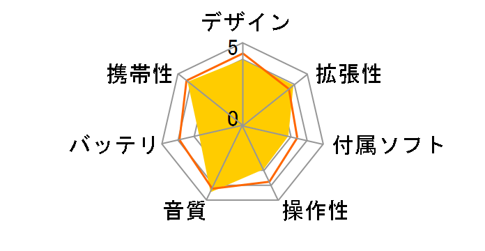 M9 FIO-M9 [2GB]�̃��[�U�[���r���[