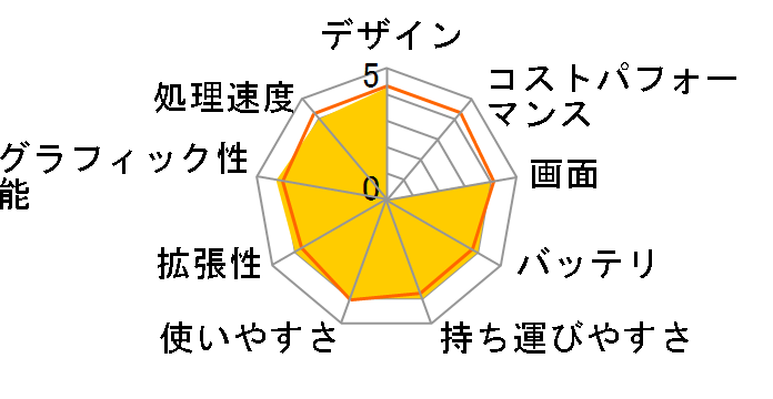 FMV LIFEBOOK AH53/D1 2019�N2�����\���f���̃��[�U�[���r���[