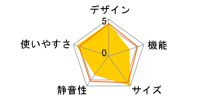 JR118ML01�̃��[�U�[���r���[