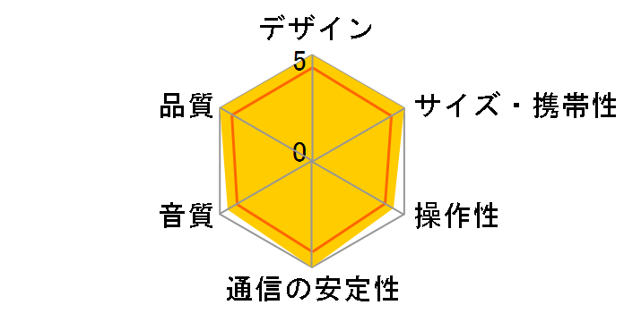AudioComm ASP-W110N�̃��[�U�[���r���[