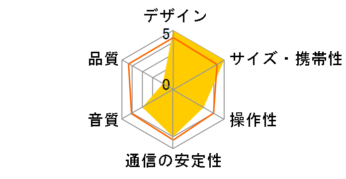 AudioComm ASP-W400N�̃��[�U�[���r���[