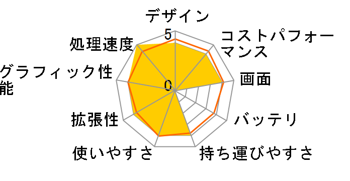 FMV LIFEBOOK AH�V���[�Y WA3/D1 KC_WA3D1 Office���ڃ��f���̃��[�U�[���r���[