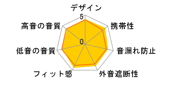 ST-XS2�̃��[�U�[���r���[