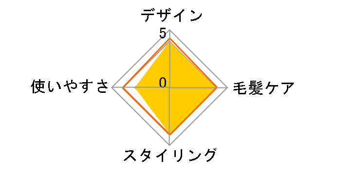 ADVANCED SMART MHS-2577�̃��[�U�[���r���[