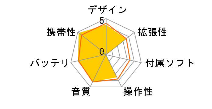 AP80�̃��[�U�[���r���[